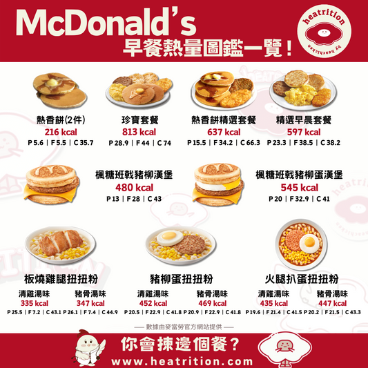 【麥當勞早餐熱量圖鑑】一個早餐竟然高達 813 kcal?每日的起點,值得我們更小心選擇!