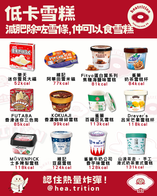 【低卡雪糕圖鑑】減肥也能食雪糕？12款熱量全公開！